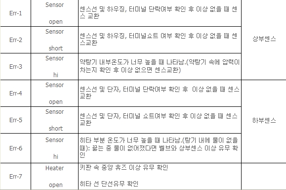 일광 약탕기-에러 번호(최근생산제픔 아닙니다.)[판매안함]